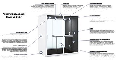 Infografik Hygienen Cube