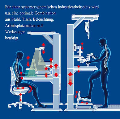 Steh-Sitz-Arbeitstischsystem